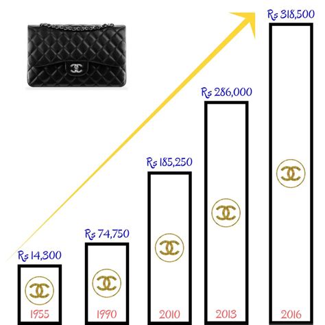 chanel price points|chanel bags price increase.